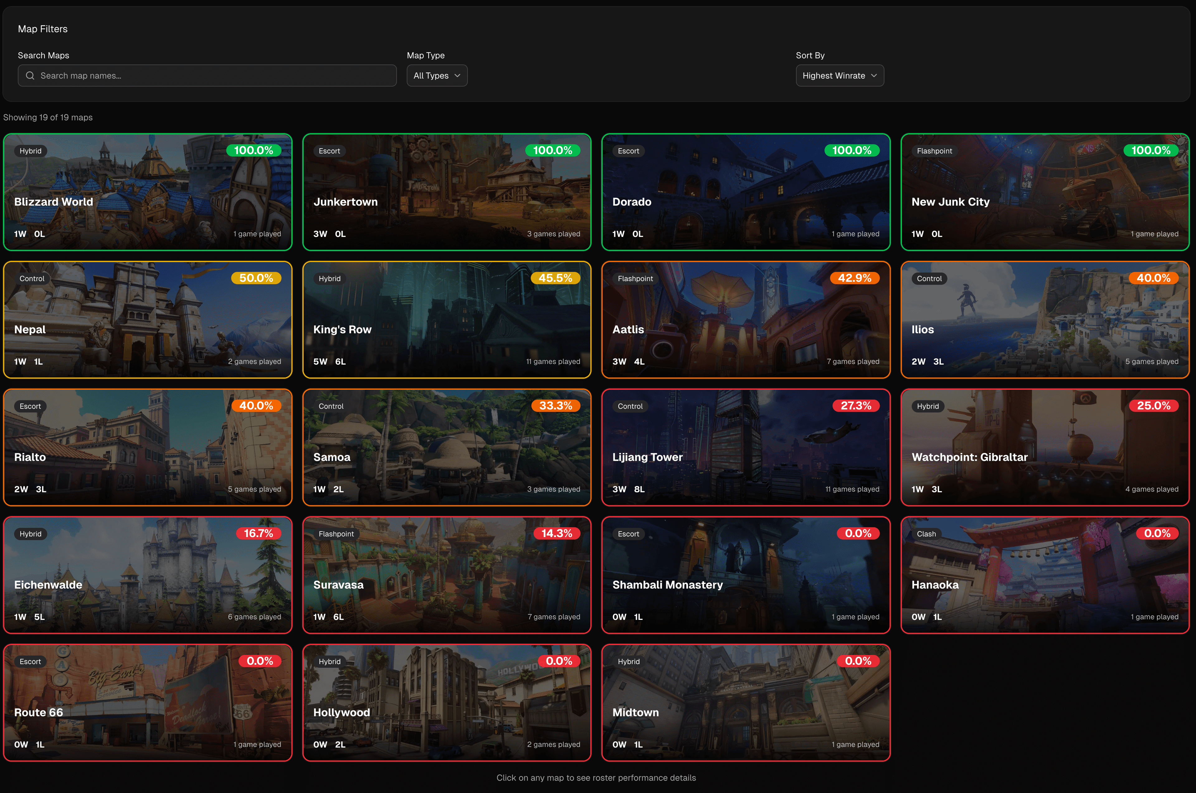 Map Winrate Gallery